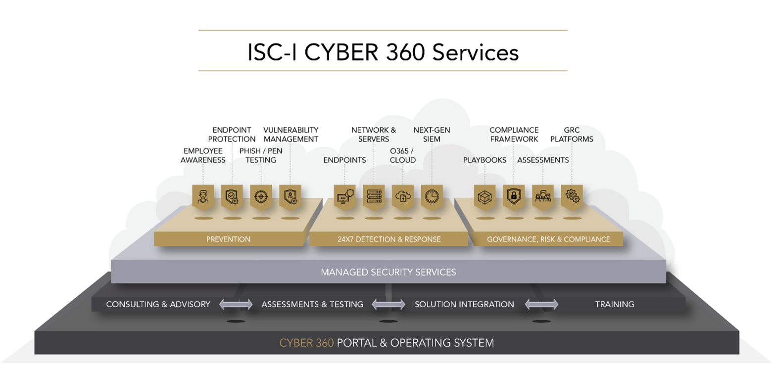 Our Products – ISC-I